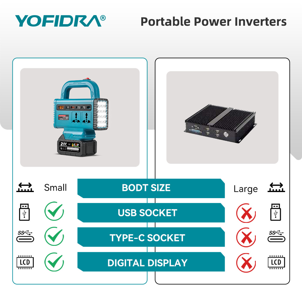 YOFIDRA 220V Inverter Daya Por - Outdoor Lighting Socket ulasan dan harga